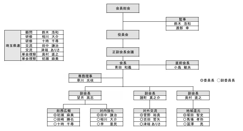 狭山YEGとは